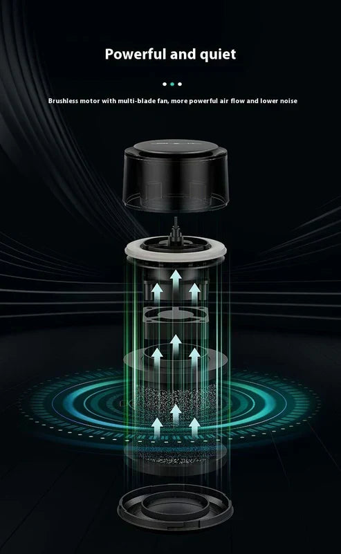 Car & Home Air Purifier with LED Light