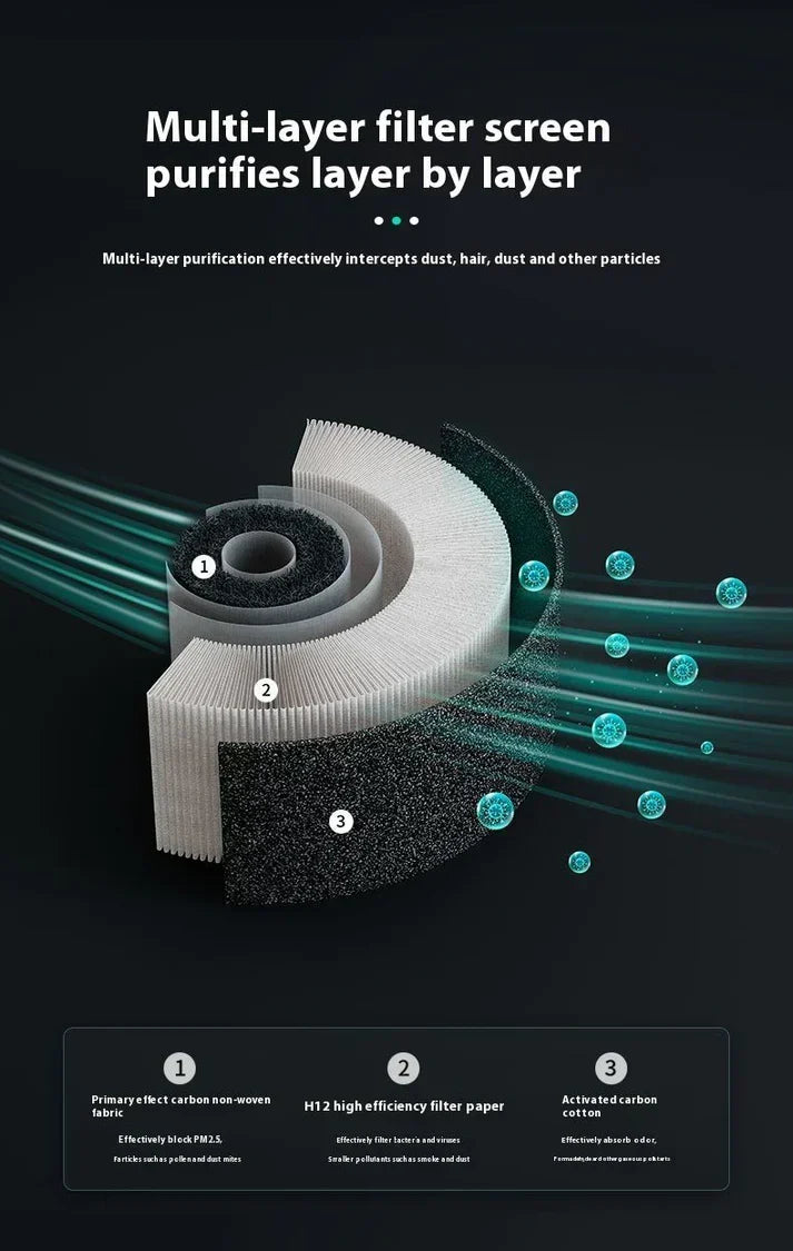 Car & Home Air Purifier with LED Light